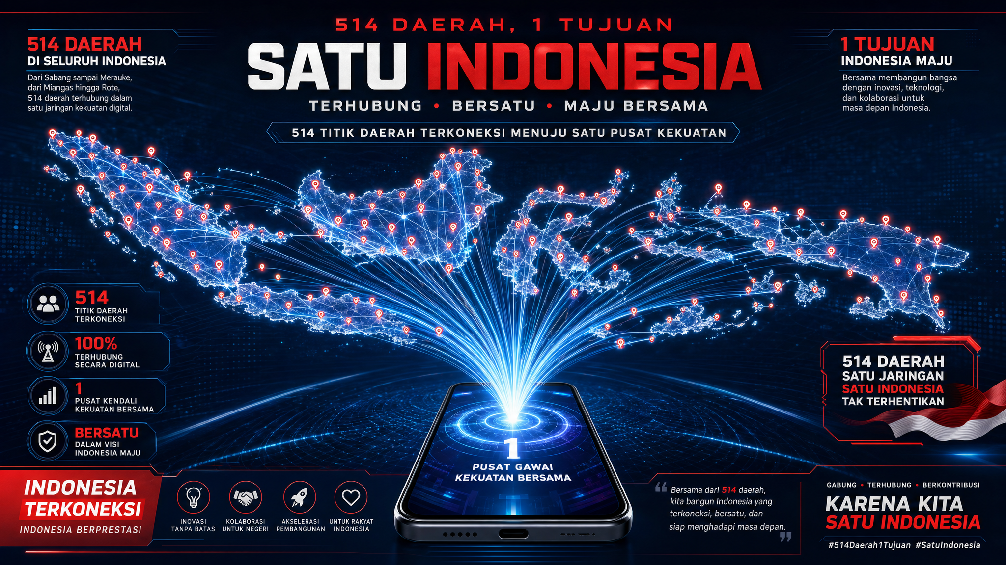 Teknologi Pemersatu 514 Daerah